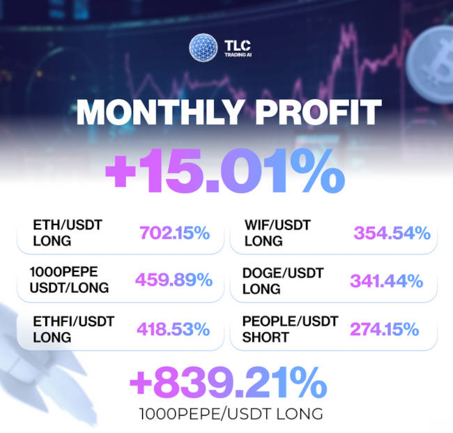 TLC Trading AI májusi profit