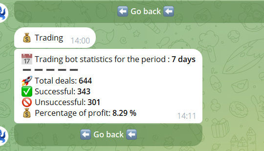 Octobits profit