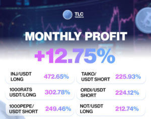TLC Trading AI júniusi profit