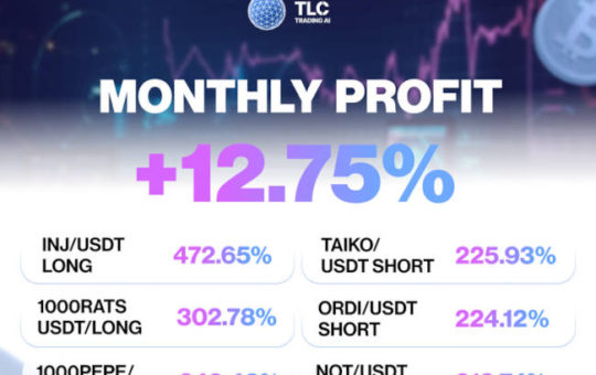 TLC Trading AI júniusi profit