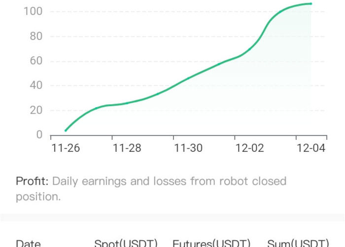 uTrading